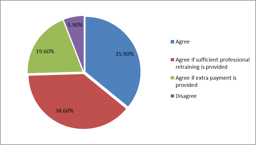 Conditions under which teachers agree to work in classes where the PhCh children study
        together with healthy children (Miroshnichenko et al., 2016,
         p. 13)